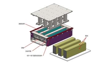 Scalable automatic control system